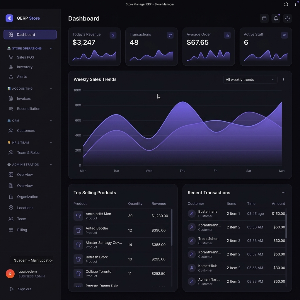 QuadERP Dashboard
